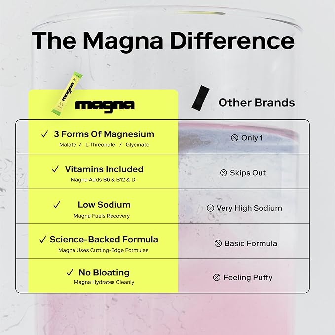 MAGNA Electrolyte Powder Drink Mix for Hydration, Energy & Focus Support with Magnesium L Threonate, Malate & Glycinate, Sodium, Potassium, Vitamin D, B6 & B12, Tea Lemonade Flavor, 14 Servings