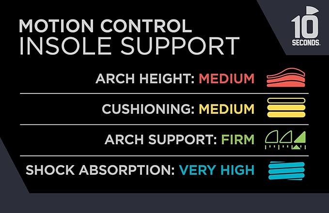 10 Seconds 3210 Motion Control Shoe Insoles, M 4, W 6