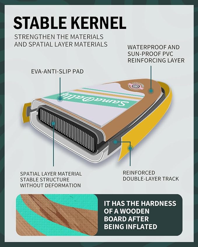 11'Stand Up Paddle Boards Surf Control with Premium SUP Board Accessories Backpack & Removable Fins, 34" Wide Inflatable Paddle Boards of All Skill Levels