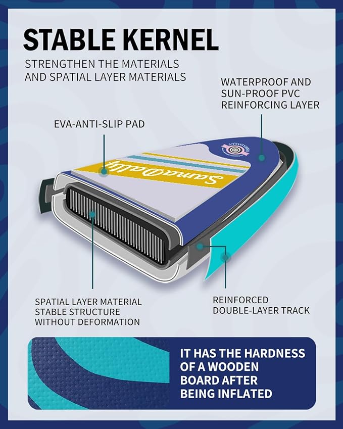 11'Stand Up Paddle Boards Surf Control with Premium SUP Board Accessories Backpack & Removable Fins, 34" Wide Inflatable Paddle Boards of All Skill Levels